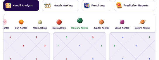 Kundli analysis, match making, panchang and prediction report tools